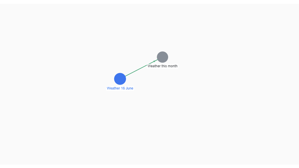 Focused Note Pixel note mind map
